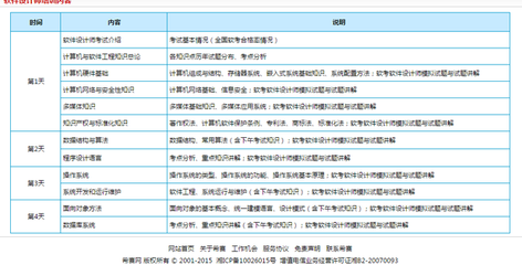 軟考中級軟件設(shè)計師考試知識點全面解析